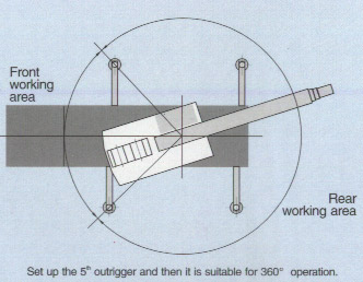 QY20H431 Mobile Crane