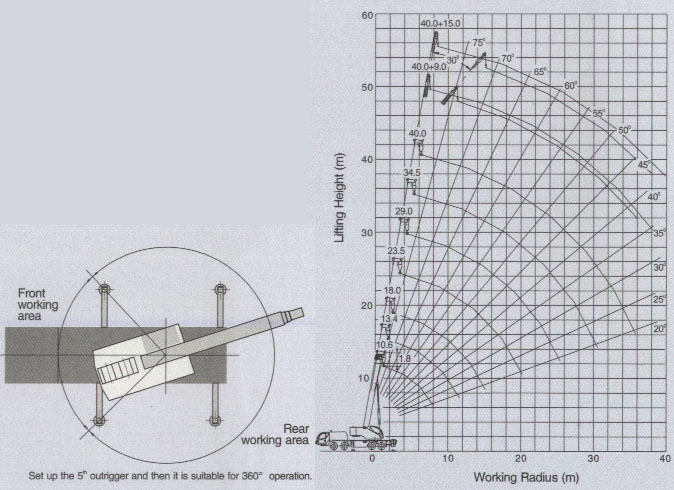 QY40V531 Mobile Crane